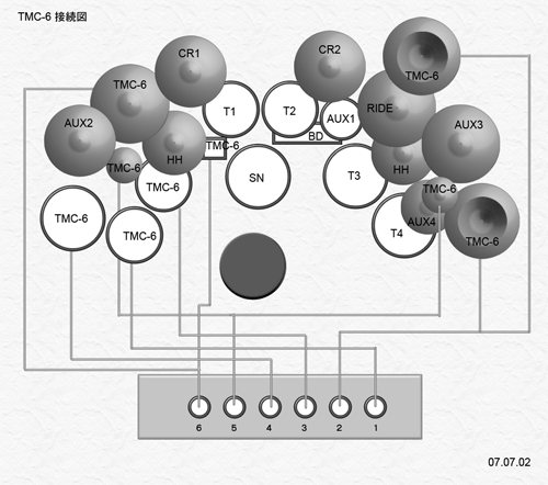 TMC-6接続図