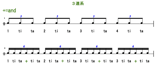 ３連系のカウント