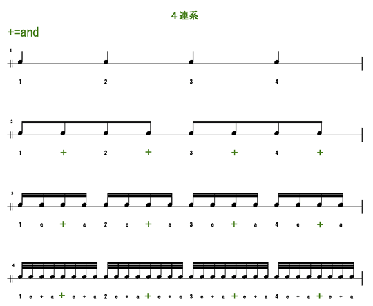 ４連系のカウント