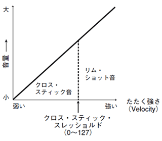 クロス・スティック・スレッショルド