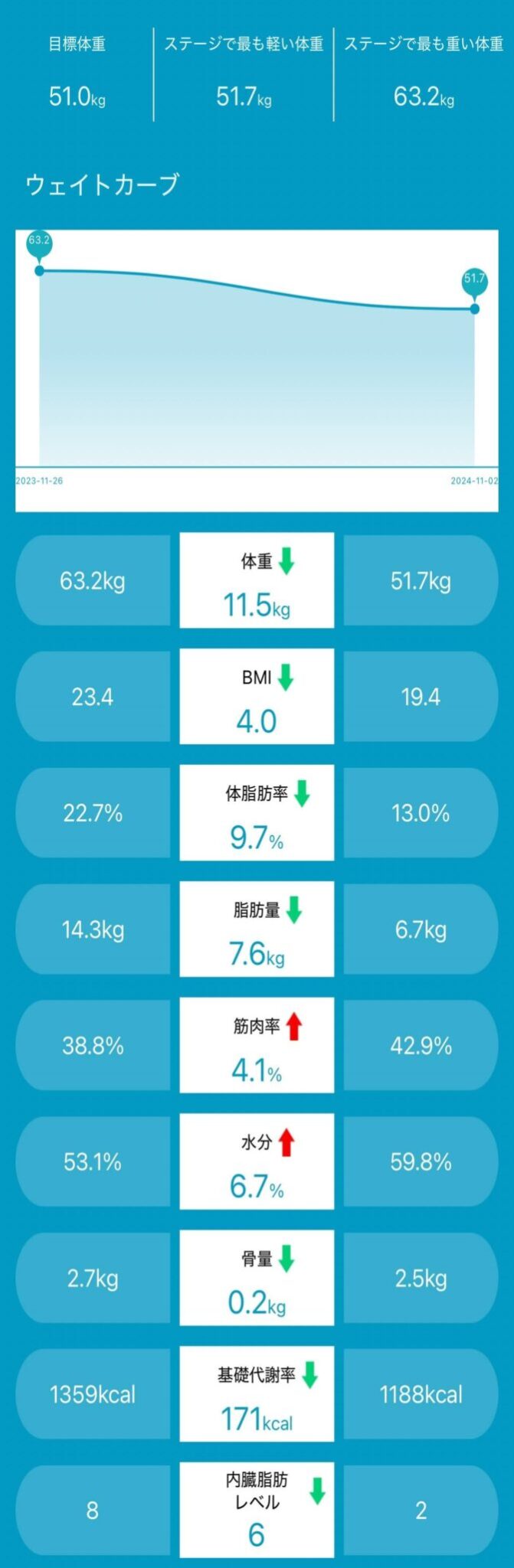 アラ還だって4ヶ月で-11kg 2 copy2